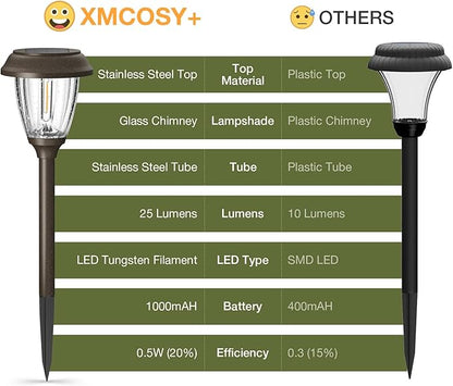 XMCOSY+ Solar Pathway Lights Outdoor, Glass & Stainless Steel Garden Lights - Image 6