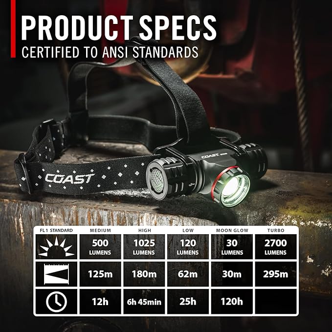 Coast® XPH34R 2700 Lumen USB-C Rechargeable-Dual Power LED Headlamp withPURE - Image 3