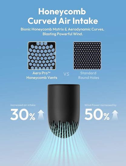 Aecooly Portable Handheld Fan, Powerful Turbo Mini Fan, 19000 RPM High Speed - Image 4