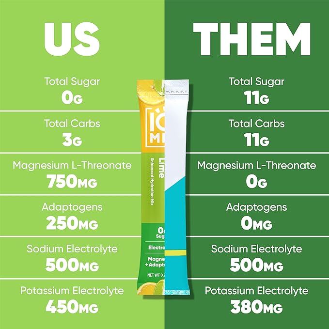 IQMIX Sugar Free Electrolytes Powder Packets - Image 2