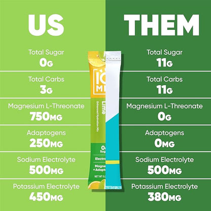 IQMIX Sugar Free Electrolytes Powder Packets - Image 2