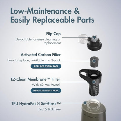 Katadyn BeFree 1.0L Ultralight Collapsible Water Filter Bottle - Image 6