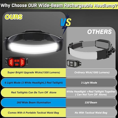 Headlamp Rechargeable, Ultra Bright Upgrade 1500 Lumens 6 Modes Head Lamp Led - Image 2