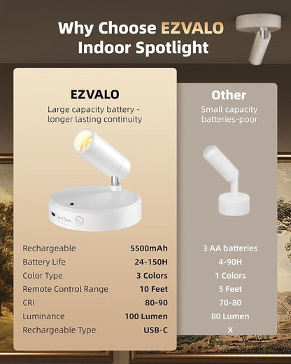 EZVALO Spot Lights Indoor, 5500mAh Rechargeable Plant Spotlights - Image 8