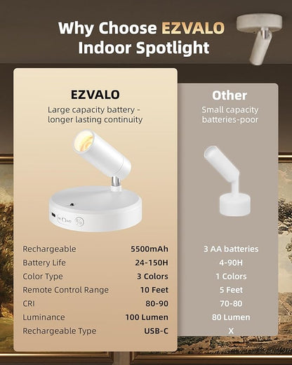 EZVALO Battery-Powered LED Spotlight Indoor, Wireless Picture Lights - Image 8