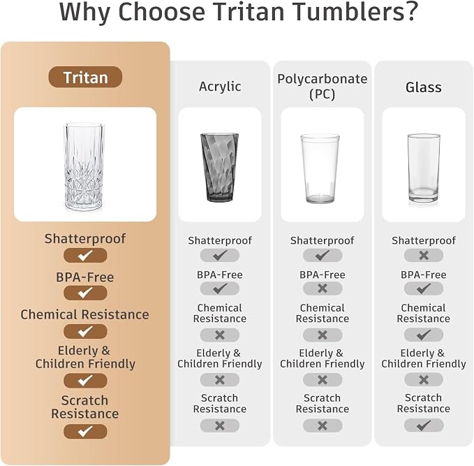 BELLAFORTE Shatterproof Tritan Plastic Drinking Glasses. 13oz & 18oz Water - Image 5