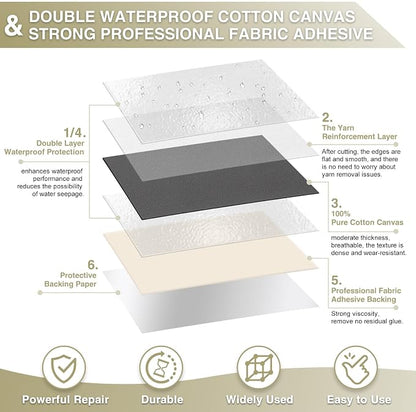 Gheeidau Canvas Repair Tape 4×70 Inch Waterproof Self-Adhesive Fabric Repair - Image 2