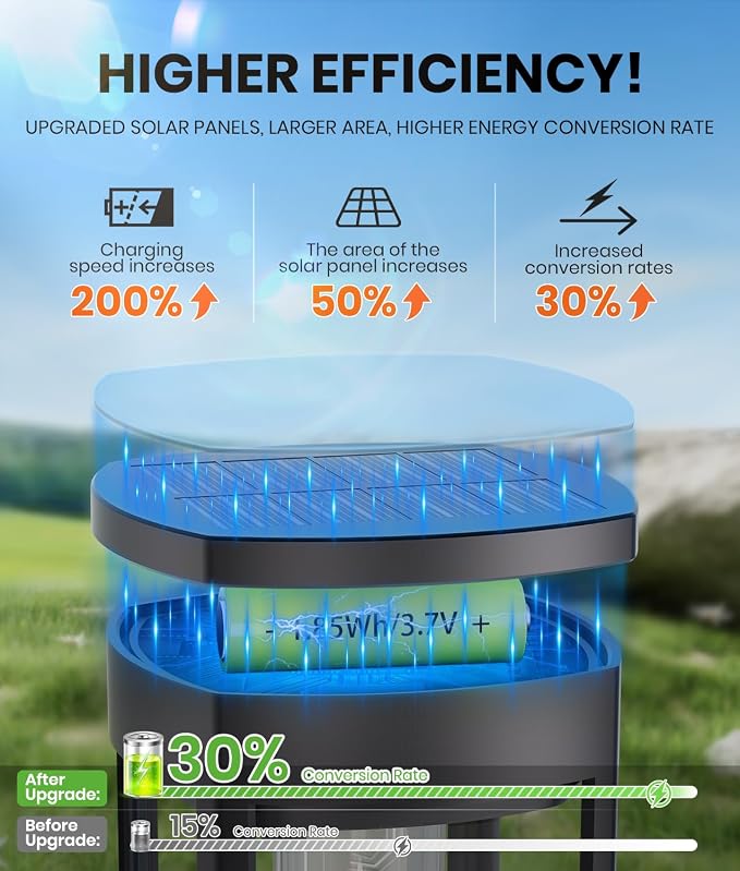 NEWMESSI 4 Pack Solar Pathway Lights Outdoor, Modern Super Brightness LED Path - Image 3