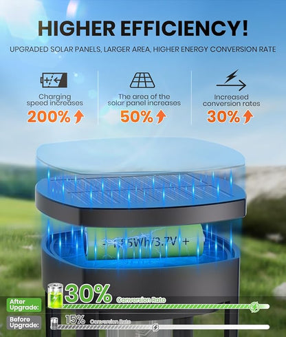 NEWMESSI 4 Pack Solar Pathway Lights Outdoor, Modern Super Brightness LED Path - Image 3