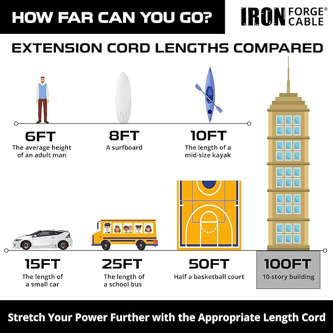 IRON FORGE CABLE 100 Foot Outdoor Extension Cord - Image 6