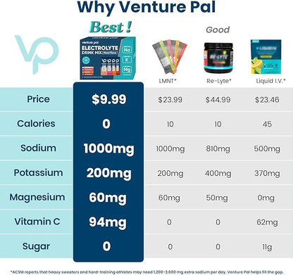 Venture Pal High Sodium Sugar Free Electrolytes Powder Packet - Image 2
