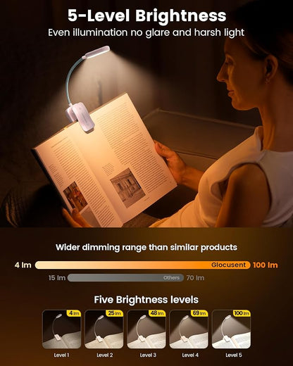 Glocusent 20 LED Reading Lights - Image 3