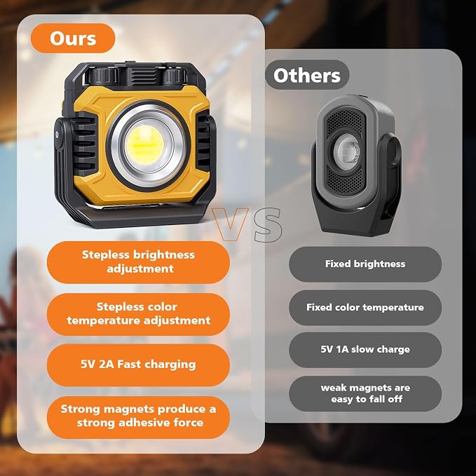 Samyoung 2-Pack 2400LM Magnetic Rechargeable Work Light, Dual-Sided LED Work - Image 9