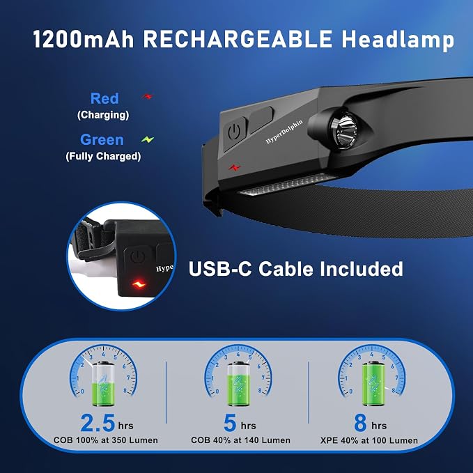 Headlamp Rechargeable LED 230° Wide Beam, USB-C Lightweight Head Lamp, Long - Image 4