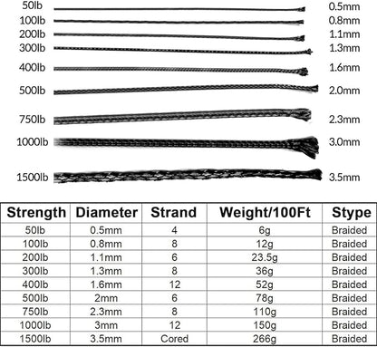 9KM DWLIFE Kevlar Cord– High Tensile Strength Kevlar Thread, 50–1500lb - Image 5