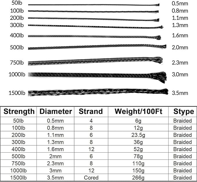 9KM DWLIFE Kevlar Cord– High Tensile Strength Kevlar Thread, 50–1500lb - Image 5