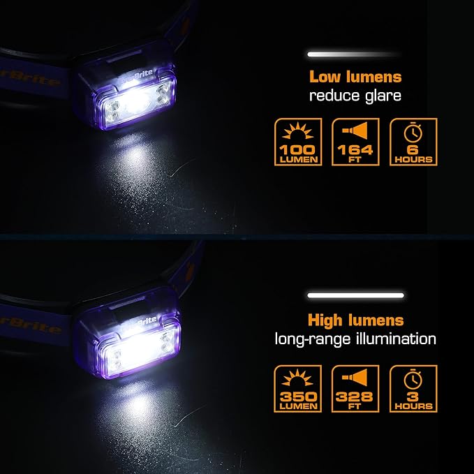 EverBrite Rechargeable Headlamp, 2 Pack Kids & Adult Headlamp - Image 4
