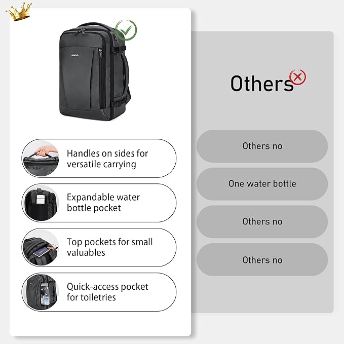 ECOHUB Travel Backpack 18x14x8 Spirit Airlines Personal Item Bag Carry On - Image 4