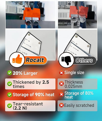 Rocalt Emergency Sleeping Bag | Ultralight Mylar Emergency Blanket, Extra Thick - Image 5