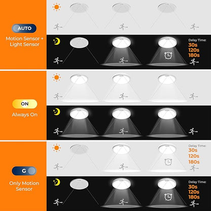 BLNAN Motion Sensor Ceiling Light Wired, 12 Inch 3000K 4000K 5000K Selectable - Image 3
