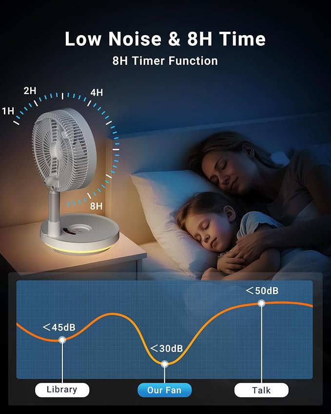 Primevolve Portable Rechargeable Oscillating Fan, Battery Operated Fan - Image 5