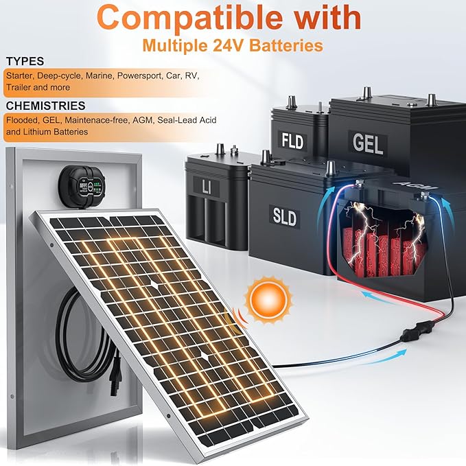 SUNER POWER 24V 20W Solar Battery Charger Maintainer, Built-in Ultra Smart MPPT - Image 6
