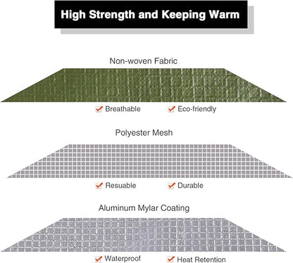 RedSwing Insulated Tarp, Waterproof All Weather Heavy Duty Heat Reflective - Image 2