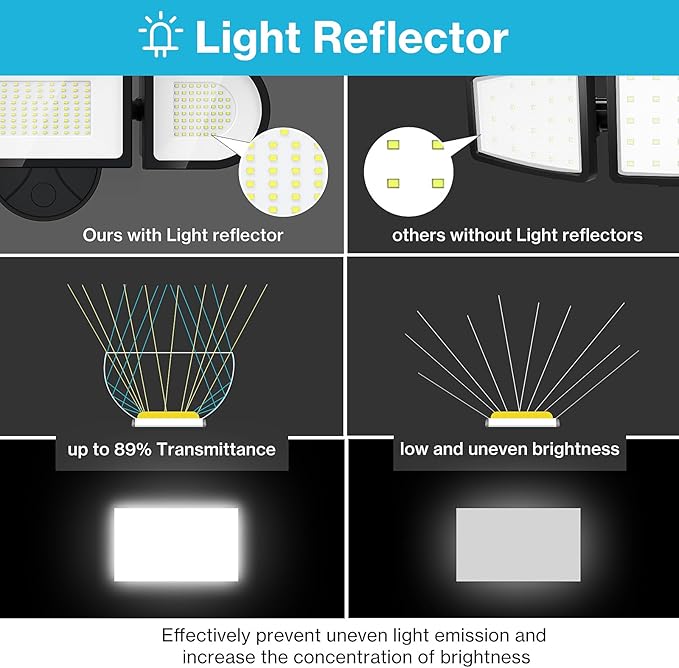 Olafus 130W Flood Lights Outdoor, 13000LM Super Bright LED Flood Light - Image 4