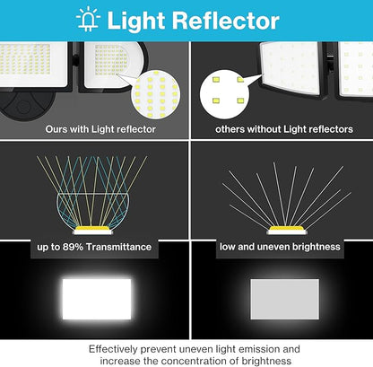 Olafus 130W Flood Lights Outdoor, 13000LM Super Bright LED Flood Light - Image 4