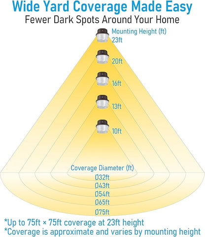 TORCHSTAR LED Barn Light, Dusk to Dawn Area Lights - Image 6