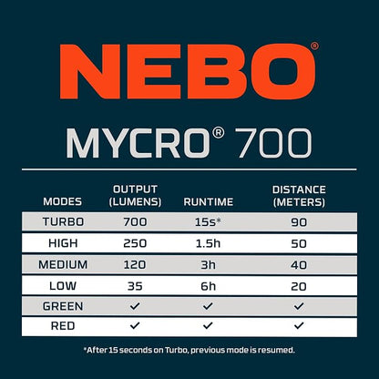 NEBO MYCRO 700 Headlamp | USB-C Rechargeable 700 Lumen Headlamp, 6 Light Modes - Image 9