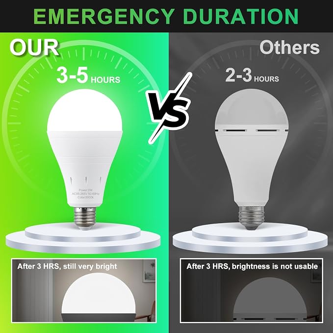 DEBAOBULB6 Pack Rechargeable Emergency Light Bulbs, Battery Powered LED Light - Image 3