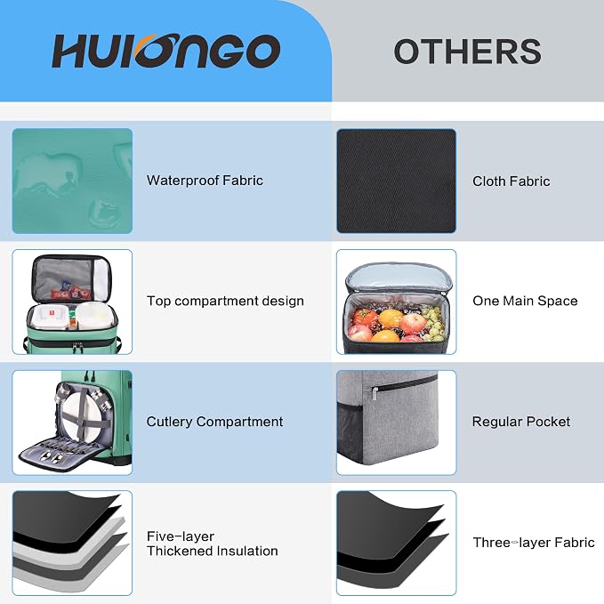Hulongo Large Waterproof Insulated Cooler Backpack - Image 5