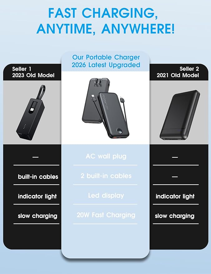 Portable Charger, 10000mAh PD20W Fast Charging Power Bank - Image 2