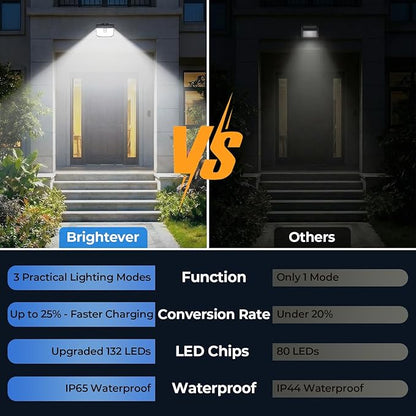 Brightever 8 Packs Solar Motion Sensor Lights Outdoor, Waterproof Solar Fence - Image 7
