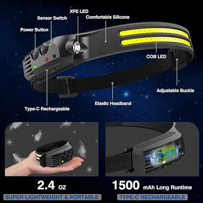 Headlamp Rechargeable, 2 Pack 230° Wide Beam Head Lamp, 2000 Lumen Super Bright - Image 3