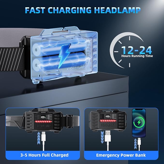 Super Bright Headlamp Rechargeable- LED Head Light, 99000LM Zoom Head Lamp & - Image 5