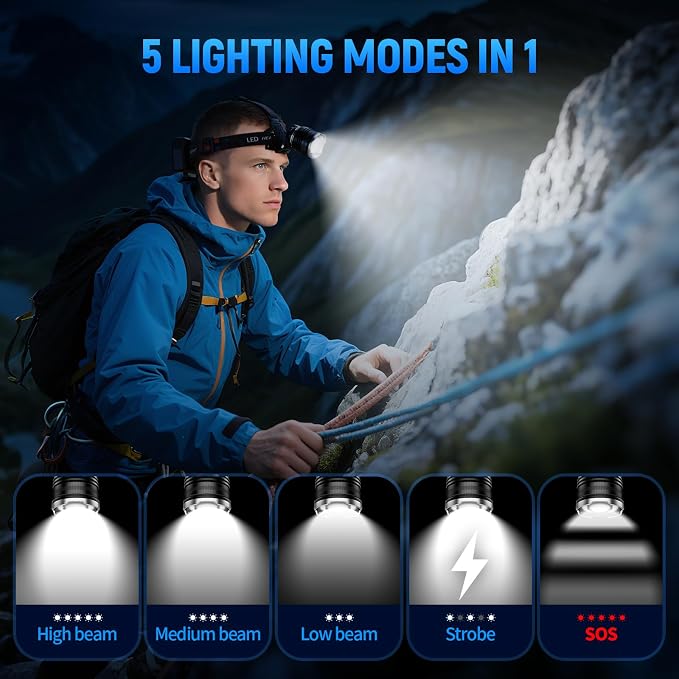 Rechargeable Headlamp Super Bright, 5 Modes Head Lamp - Image 3