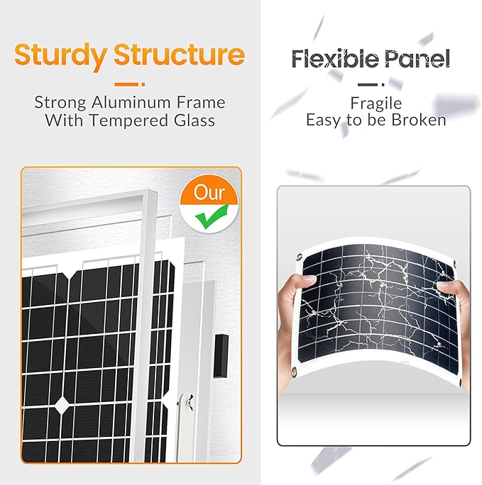 SOLPERK Solar Panel Kit 30W 12V, Waterproof Solar Battery Trickle Charger - Image 3