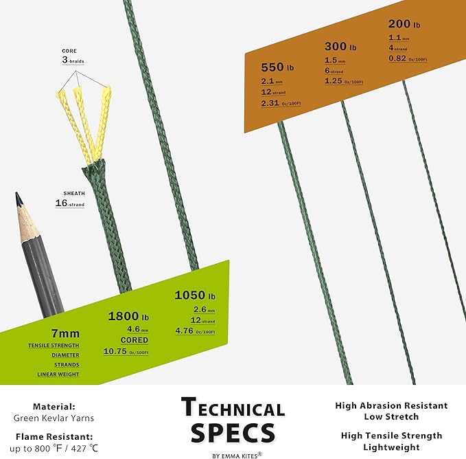 emma kites Camo Green, Trip Line, Cord Friction-Saw, Boot Laces, Survival Cord - Image 2