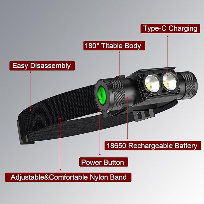 Headlamp Rechargeable, High Lumen Super Bright 180°Beam LED Head Lamp, Head - Image 2