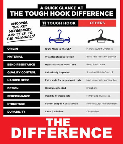 Tough Hook Original Multipurpose Heavy Duty Hanger, USA Made, 200 lb Capacity - Image 3
