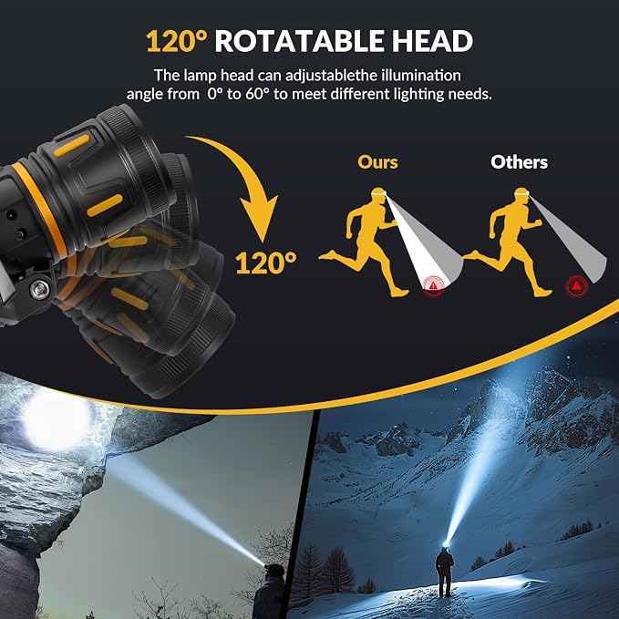 LED Headlamp Rechargeable 3500 Lumens, Dual Beads Headlights Super Bright - Image 7