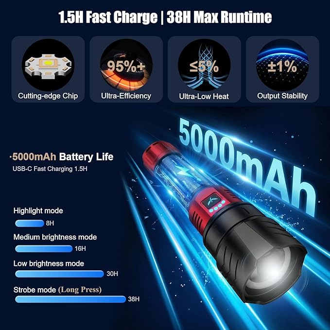 SKYFIRE Bright Flashlight with Ignition Lens&Yellow/Blue Light, 3000lm Super - Image 5