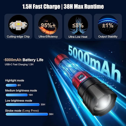 SKYFIRE Bright Flashlight with Ignition Lens&Yellow/Blue Light, 3000lm Super - Image 5
