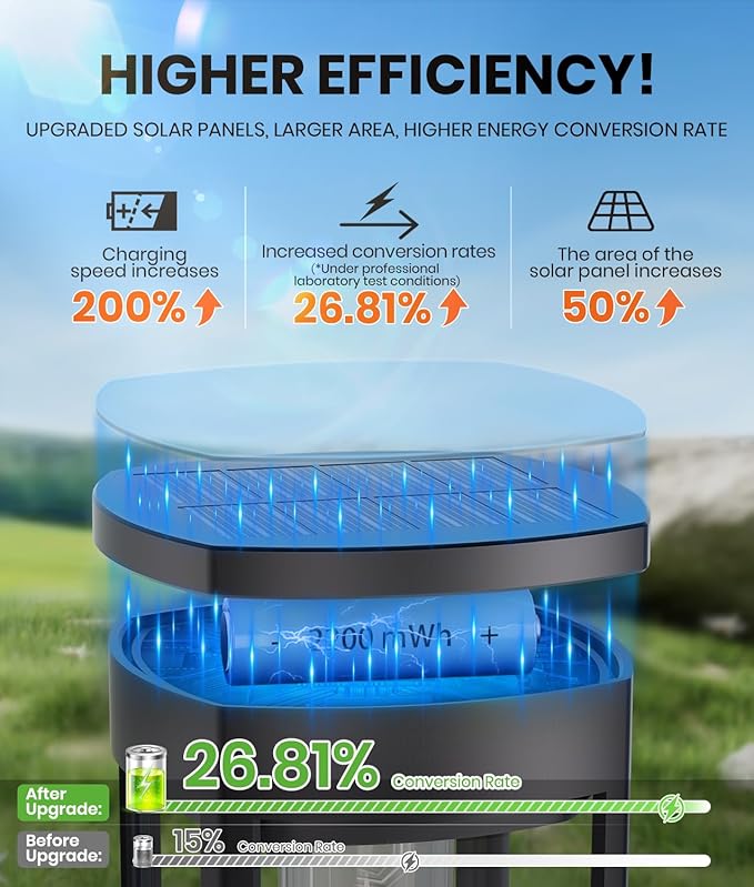 NEWMESSI 6 Pack Solar Pathway Lights Outdoor, Super Brightness IP65 Waterproof - Image 3