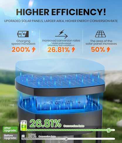 NEWMESSI 8 Pack Solar Pathway Lights Outdoor, Super Brightness IP65 Waterproof - Image 2