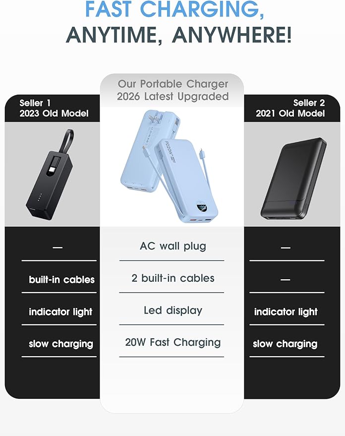citicr Portable Charger Power Bank, 20000mAh PD20W USB C Fast Charging - Image 2