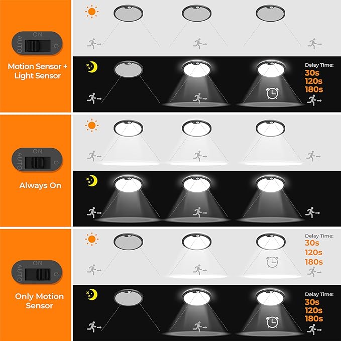 BLNAN Motion Sensor Ceiling Light Wired, 8.7 Inch 3000K 4000K 5000K Selectable - Image 4
