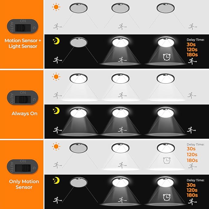 BLNAN Motion Sensor Ceiling Light Wired, 12 Inch 3000K 4000K 5000K Selectable - Image 4